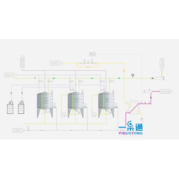 Buy Full Automatic CIP Washing System Separate Body For Industrial Cleaning at wholesale prices