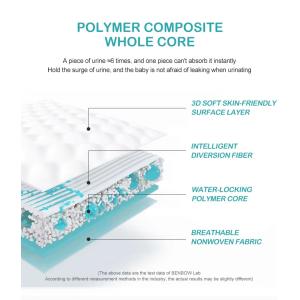 OEM Diaper Free Sample Ultra Thin Soft Breathable Magic Tape Diapers Disposable