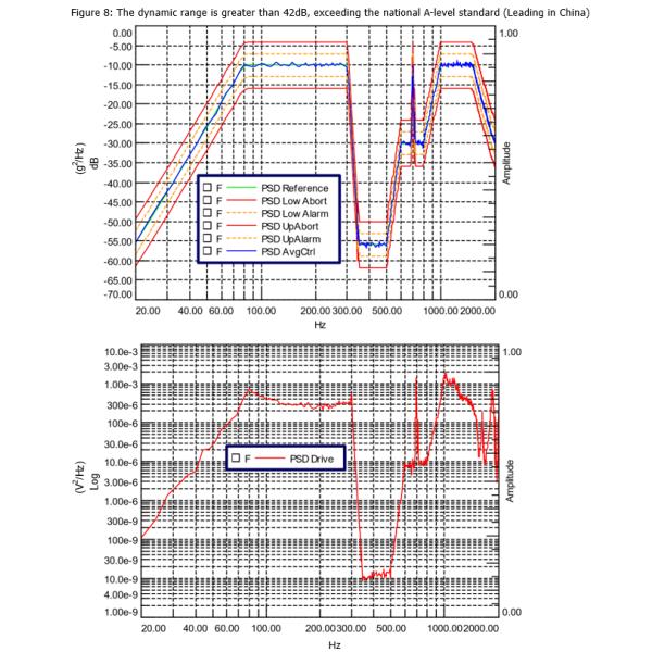 1000Hz Electric Vehicle Battery Pack Vibration Table Test Equipment