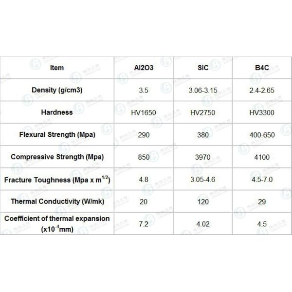 boron carbide ballistic ceramic tiles