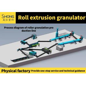 Reasonable Organic Fertilizer Making Equipment With Fermentation And Granulation