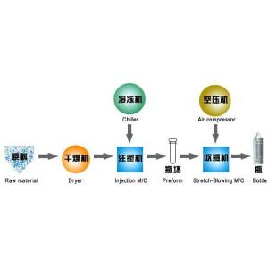Stainless Steel Horizontal Plastic Injection Moulding Machine Easy Operating