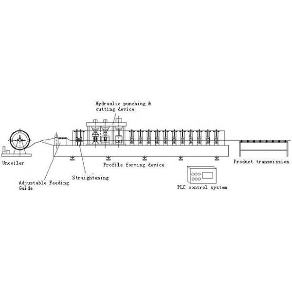 Steel Profile Hat Purlin Roll Forming Machine PLC Control Length
