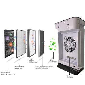 Homefish ODM Purificatore Acqua Luchtreiniger Smart Luftreiniger Hepa Air