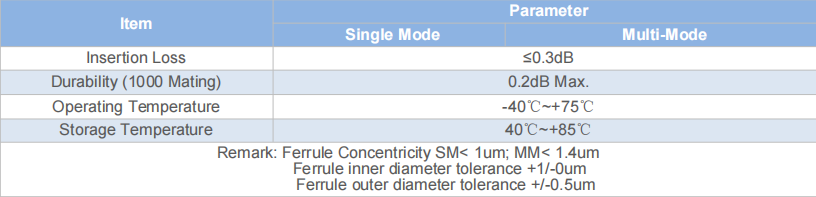 FC Connector SM/MM FTTH