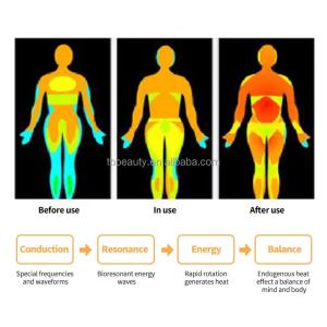 Terahertz Foot Magnetic Heating Foot Pemf Physiotherapy Device