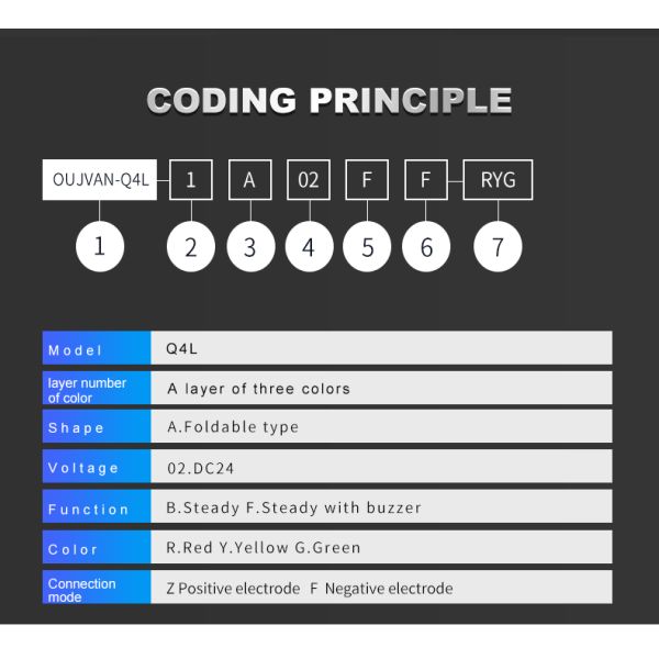DC 24V LED Signal Tower Light CNC Machine Warning Light Aluminum Led Stable