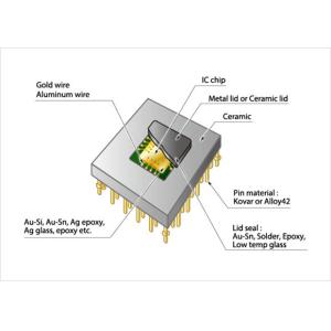 Atmel At91m55800a-33Au Microcontroller Dic China Electronic Components Supplier