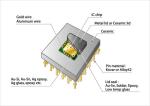 Atmel At93c86a Microcontroller Qfj Ic Chips Scrap Price Electronic Components