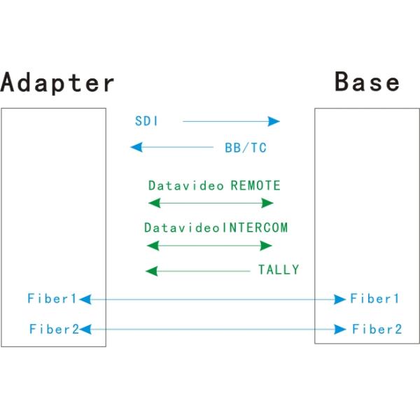Media EFP To Fiber Converter Optical Fiber System None Network