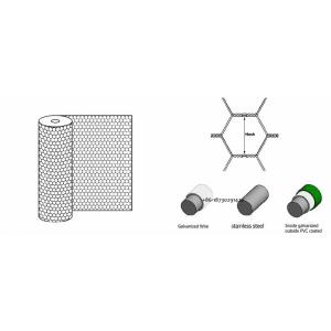 40mmx40mm PVC Coated Hexagonal Chicken Wire Mesh