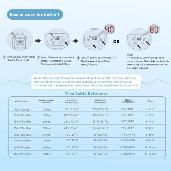 Large Capacity Holds 6 Bottles LED Display 4 in 1 Digital Double Bottle Warmer Baby Bottle Sterilizer and Dryer