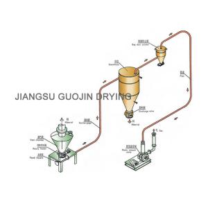 Quality Roots Blower Pneumatic Conveyor 17m Suction For Granule Fertilizers for sale