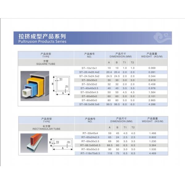 Pultrusion FRP Square Tube - High Strength lightweight Fiberglass Tube, Thermal Insulation GRP Profile