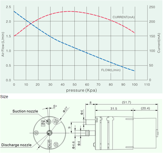 DC12V Aquarium Silent Air Pump 1.3- 1.5L / M Aquarium Water Pump
