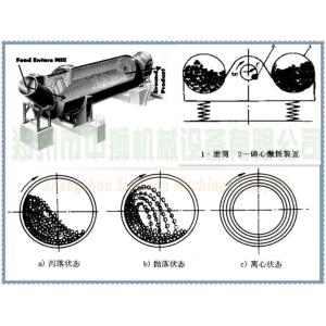 CE Approval Concrete Grinding Ball Mill Machine/ Milling Machine