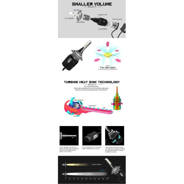 IP68 Waterproof LED Car Headlight Bulbs 24w 3600LM H7 Led Conversion Kit