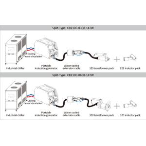 Moderate Cost Induction Coating Removal Machine