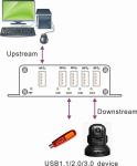 USB3.0 HUB,4 ports USB3.0 Input 1 port USB3.0 output ,USB HUB for 4 usb input 1