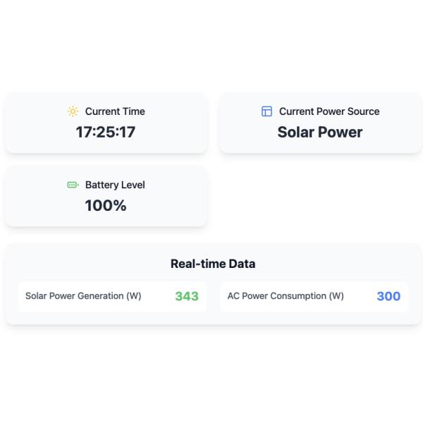 DEAKONET System Diagram