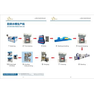 Excellent Supplier Of New-type Automated Metal Sink Production Line Equipment