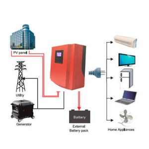 230VAC Modified Sine Wave output Solar Power Inverter with Over-load Protection