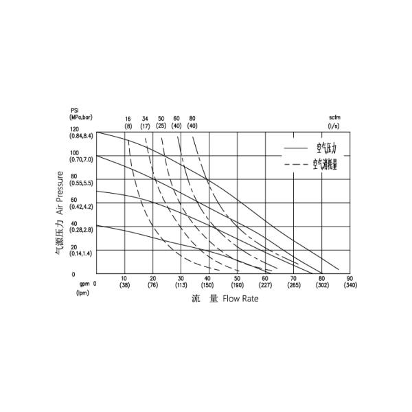 1-1/2" PTFE Ball Stainless Steel Diaphragm Pump with 90gpm Max Flow for Drinking Water Treatment