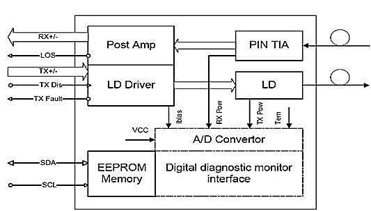 RoHS Compliant 10Gb/s SFP+ Bi-Directional Transceiver, 40km