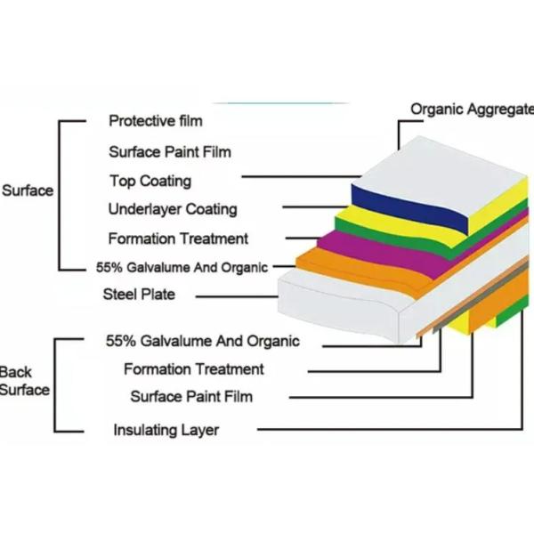 Galvanized Steel Coils Dx53D+Z DC53D+Z Dx54D+Z