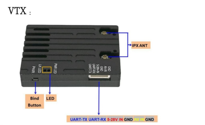 ADDA 5.8G Digital Image Transmission Receiver and Transmitter: Encrypted Transmission, Low Latency, and Interference Resistance.