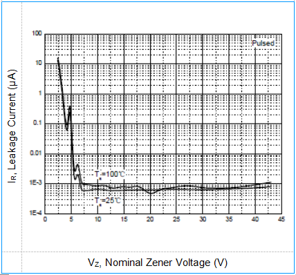 BZX84C27 Electronic Diode Components BOM Service 27V Diode Zener