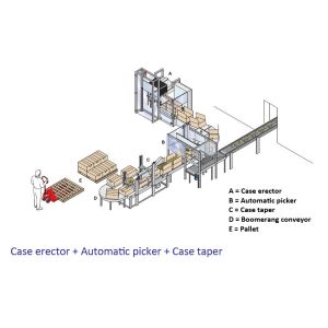20m/Min Height 1450mm Carton Sealing Machine Box Case 6kgf/Cm2