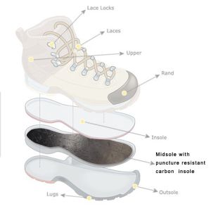 Non Magnetic Insole With Carbon Fiber And Kelvar for Inside Shoe