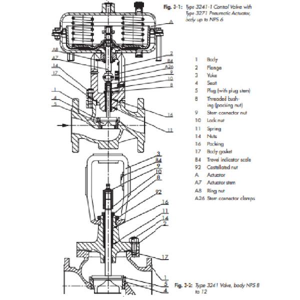 Samson Control Globe Valves 3241 With Flowserve PMVEP5 And Masonelian 78-40 Filter Regulator