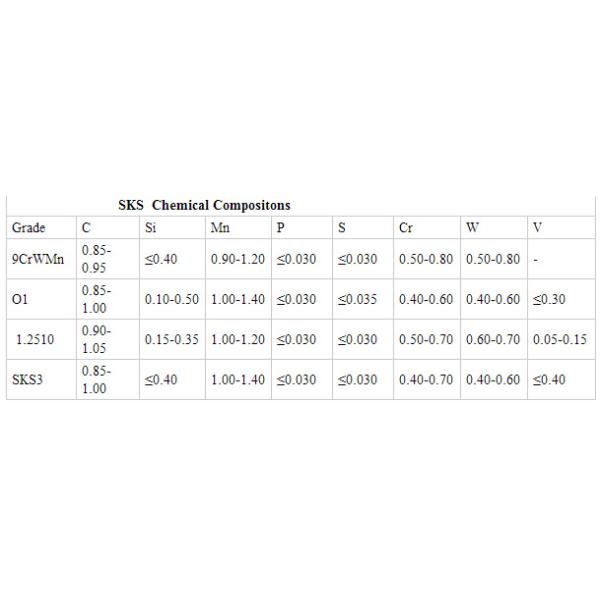 Heat Resistance Plastic Mold Steel , O1/1.2510 Low Alloy Steel Round Rod For Cold Work Die