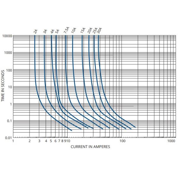 Low Back Profile Micro Auto Car Mini Blade Fuse 30A 58V Green For Infiniti Subaru Acura Mazda Automotive