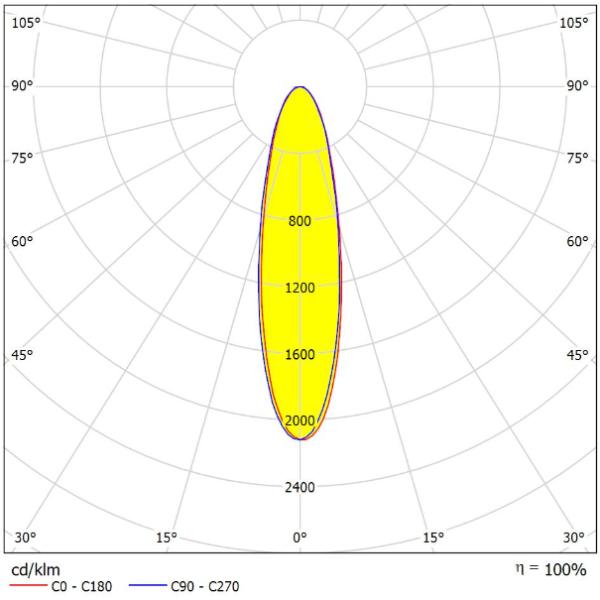 Versatile COB LED Lens Φ19.2*3.7 4in1 Spotlight Lens for All Lighting Applications