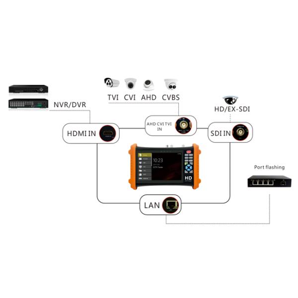 TFT LCD Screen 7 Inch Cctv Test Monitor HDMI Output UTP Cable Test