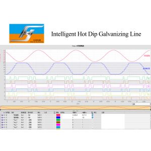 Hot Dip Galvanizing Production Line Supplier Manufacture Furnace Burner Zinc