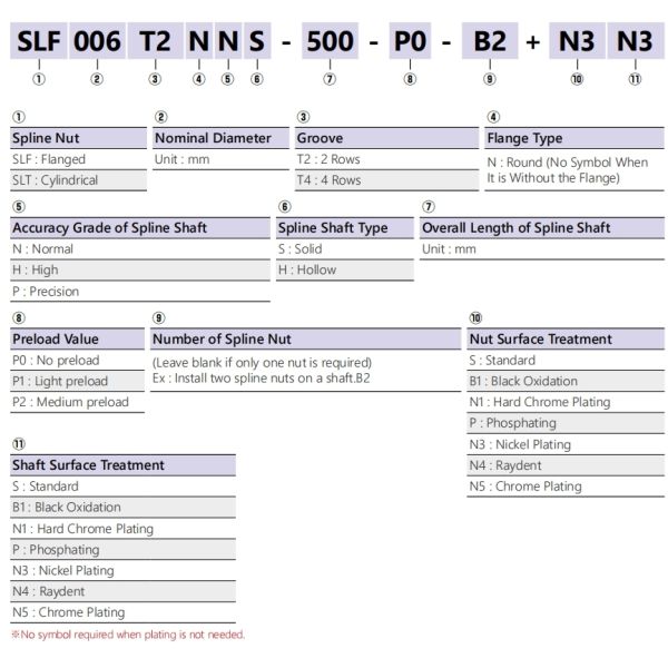 SLT13 Linear Ball Spline Shaft Customized High Durability Robust