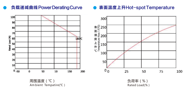 High Quality RX18 RXLG Aluminum Shell Braking Wire wound Load Power Resistors 50W-10KW Watt Ohms Wirewound Dynamic Breaking Resistors