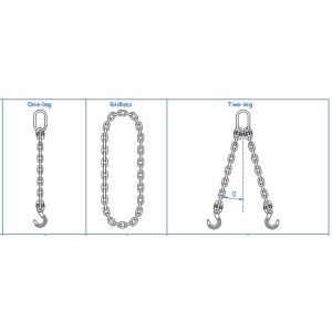 1'' Heavy Duty Lifting Chains , Crane Lifting Chains