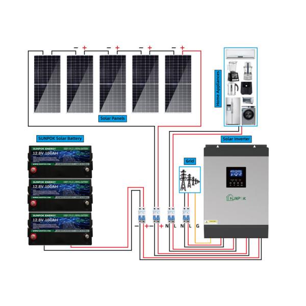 Buy SUNPOK 30kw Off Grid Solar System Kit Industrial Home Energy Storage at wholesale prices