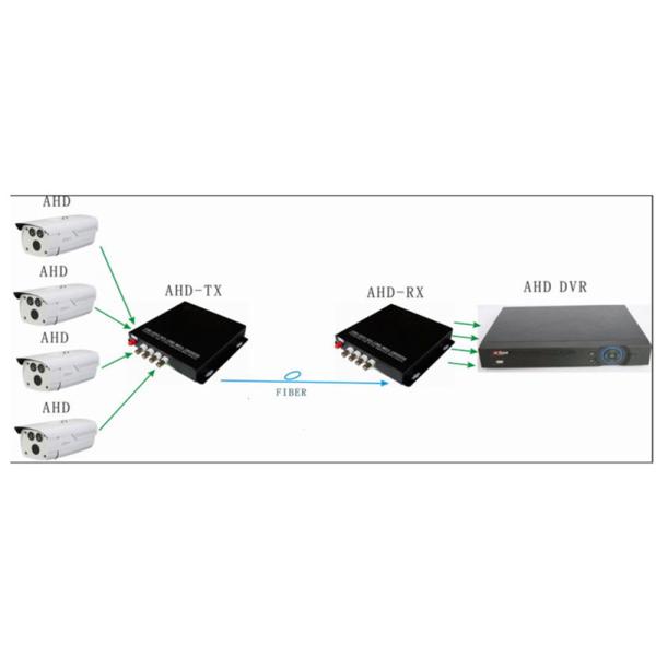 8 Pasitive Video To Fiber Converter BNC Port With -28dBm Sensitivity