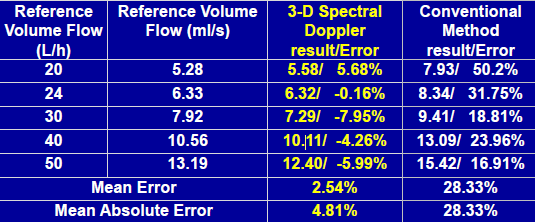 Hospital Trolley Ultrasound Scanner Equipment 125 * 40 * 76cm Stable Performance