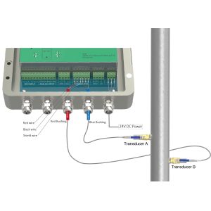 Quality ST502 Insertion Ultrasonic Flowmeter for Measuring Actual Flow and Total Consumption for sale
