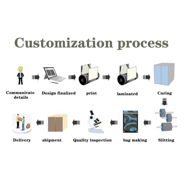 Wholesale Custom Printed Mylar Smell Proof 3.5g 7g 14g 28g Food Stand Up Pouch Zipper Plastic Laser Tereo 3.5g Bags With Window