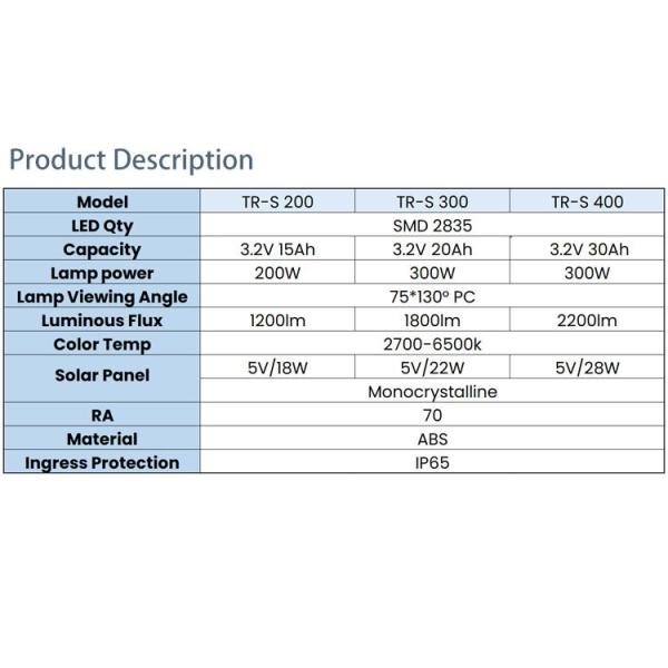 IP65 All In One Solar LED Street Light Monocrystalline Solar Panel 34000lm PC Lens
