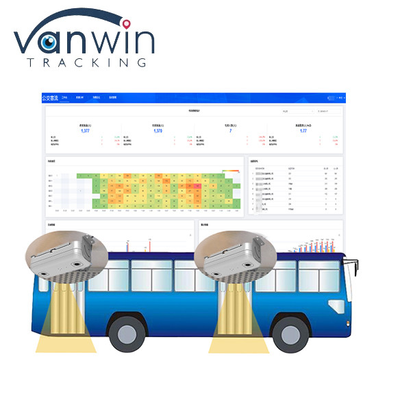 Buy Automated Passenger Counter Suppliers Person Counter Sensor Bus People Counting System at wholesale prices