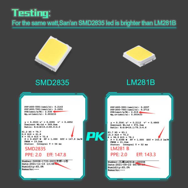 Full Spectrum 150W Horticulture SMD Chip LED Grow Lights For Indoor Plants